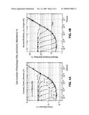 Apparatus and method for gain correction diagram and image