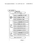 INFORMATION RECORDING METHOD, INFORMATION RECORDING MEDIUM, AND INFORMATION REPRODUCING METHOD, WHEREIN INFORMATION IS STORED ON A DATA RECORDING PORTION AND A MANAGEMENT INFORMATION RECORDING PORTION diagram and image