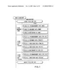 INFORMATION RECORDING METHOD, INFORMATION RECORDING MEDIUM, AND INFORMATION REPRODUCING METHOD, WHEREIN INFORMATION IS STORED ON A DATA RECORDING PORTION AND A MANAGEMENT INFORMATION RECORDING PORTION diagram and image