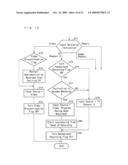 CONTENT DATA OUTPUT DEVICE, TELEVISION CONTAINING SAME, AND CONTENT DATA OUTPUT PROGRAM diagram and image