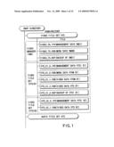 INFORMATION RECORDING METHOD, INFORMATION RECORDING MEDIUM, AND INFORMATION REPRODUCING METHOD, WHEREIN INFORMATION IS STORED ON A DATA RECORDING PORTION AND A MANAGEMENT INFORMATION RECORDING PORTION diagram and image