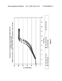 COMPOSITION AND PROCESS FOR THE DISPLACEMENT OF HYDROGEN FROM WATER UNDER STANDARD TEMPERATURE AND PRESSURE CONDITIONS diagram and image