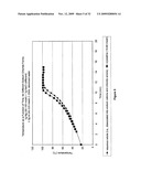 COMPOSITION AND PROCESS FOR THE DISPLACEMENT OF HYDROGEN FROM WATER UNDER STANDARD TEMPERATURE AND PRESSURE CONDITIONS diagram and image