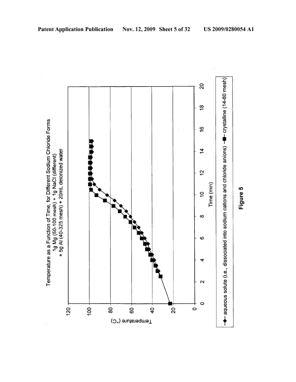 COMPOSITION AND PROCESS FOR THE DISPLACEMENT OF HYDROGEN FROM WATER UNDER STANDARD TEMPERATURE AND PRESSURE CONDITIONS - diagram, schematic, and image 06