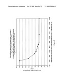 COMPOSITION AND PROCESS FOR THE DISPLACEMENT OF HYDROGEN FROM WATER UNDER STANDARD TEMPERATURE AND PRESSURE CONDITIONS diagram and image