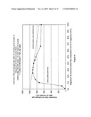 COMPOSITION AND PROCESS FOR THE DISPLACEMENT OF HYDROGEN FROM WATER UNDER STANDARD TEMPERATURE AND PRESSURE CONDITIONS diagram and image