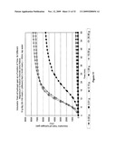 COMPOSITION AND PROCESS FOR THE DISPLACEMENT OF HYDROGEN FROM WATER UNDER STANDARD TEMPERATURE AND PRESSURE CONDITIONS diagram and image