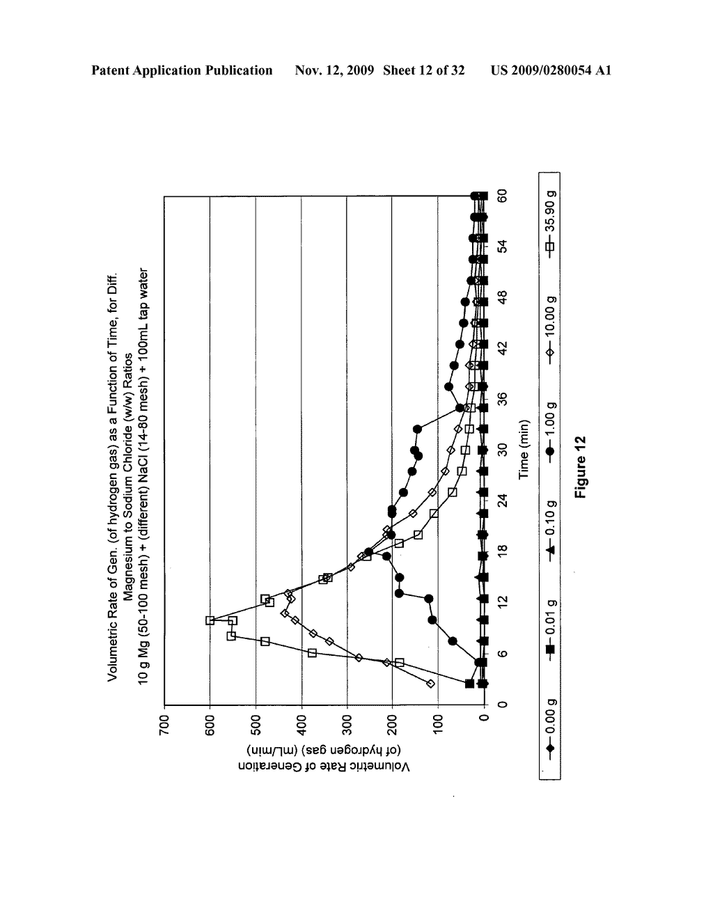 COMPOSITION AND PROCESS FOR THE DISPLACEMENT OF HYDROGEN FROM WATER UNDER STANDARD TEMPERATURE AND PRESSURE CONDITIONS - diagram, schematic, and image 13