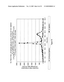 COMPOSITION AND PROCESS FOR THE DISPLACEMENT OF HYDROGEN FROM WATER UNDER STANDARD TEMPERATURE AND PRESSURE CONDITIONS diagram and image