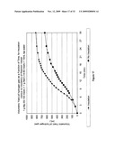 COMPOSITION AND PROCESS FOR THE DISPLACEMENT OF HYDROGEN FROM WATER UNDER STANDARD TEMPERATURE AND PRESSURE CONDITIONS diagram and image