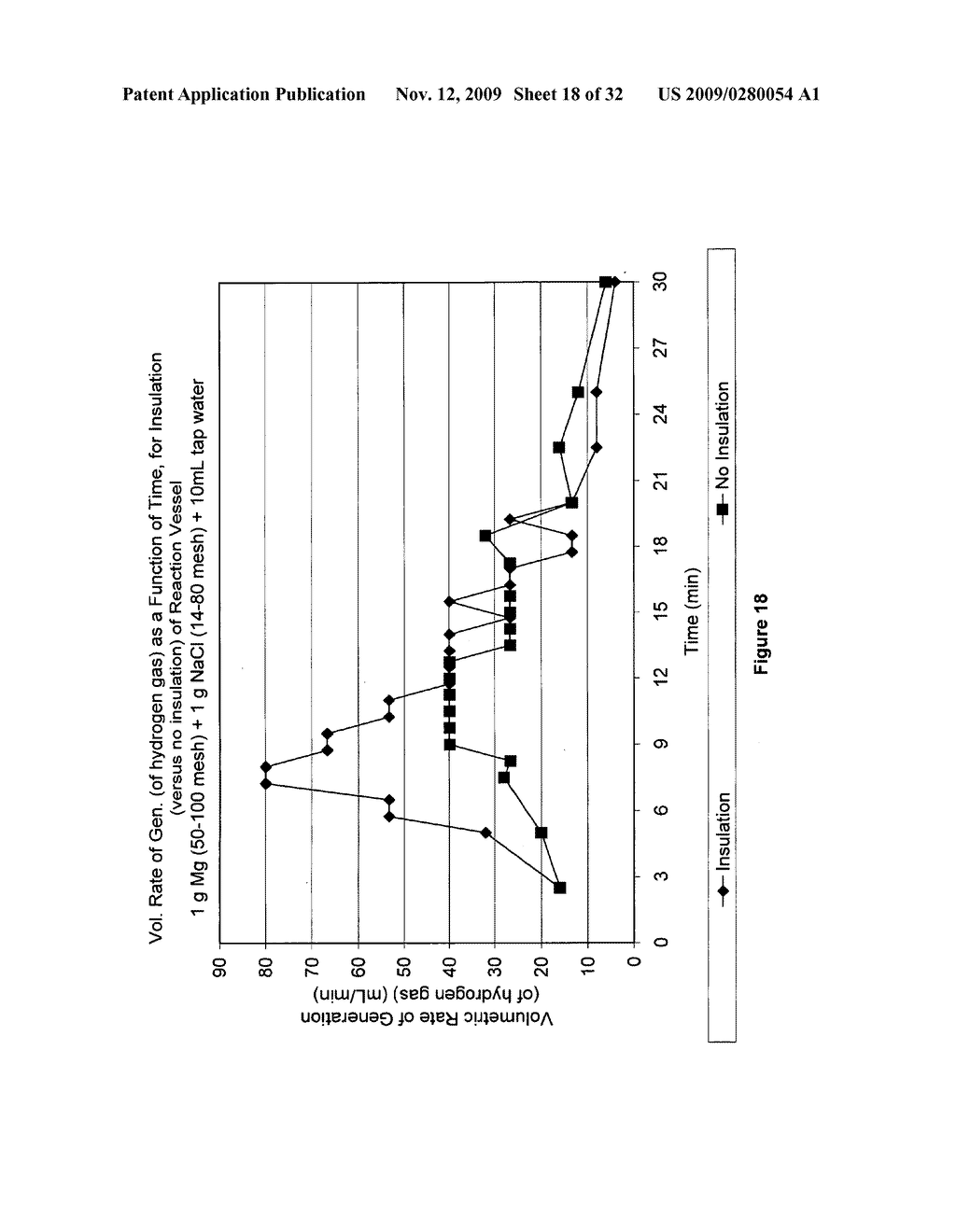 COMPOSITION AND PROCESS FOR THE DISPLACEMENT OF HYDROGEN FROM WATER UNDER STANDARD TEMPERATURE AND PRESSURE CONDITIONS - diagram, schematic, and image 19