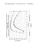 COMPOSITION AND PROCESS FOR THE DISPLACEMENT OF HYDROGEN FROM WATER UNDER STANDARD TEMPERATURE AND PRESSURE CONDITIONS diagram and image