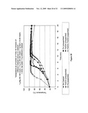 COMPOSITION AND PROCESS FOR THE DISPLACEMENT OF HYDROGEN FROM WATER UNDER STANDARD TEMPERATURE AND PRESSURE CONDITIONS diagram and image