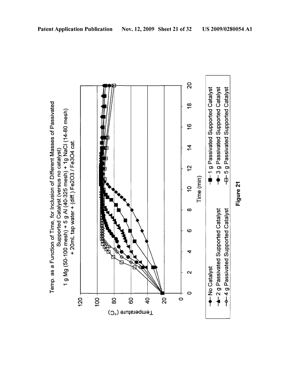 COMPOSITION AND PROCESS FOR THE DISPLACEMENT OF HYDROGEN FROM WATER UNDER STANDARD TEMPERATURE AND PRESSURE CONDITIONS - diagram, schematic, and image 22