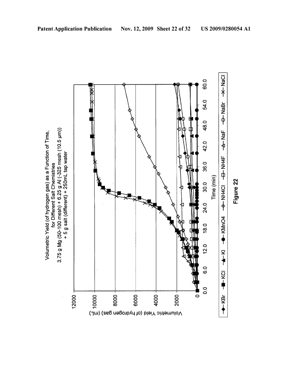 COMPOSITION AND PROCESS FOR THE DISPLACEMENT OF HYDROGEN FROM WATER UNDER STANDARD TEMPERATURE AND PRESSURE CONDITIONS - diagram, schematic, and image 23