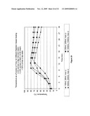 COMPOSITION AND PROCESS FOR THE DISPLACEMENT OF HYDROGEN FROM WATER UNDER STANDARD TEMPERATURE AND PRESSURE CONDITIONS diagram and image