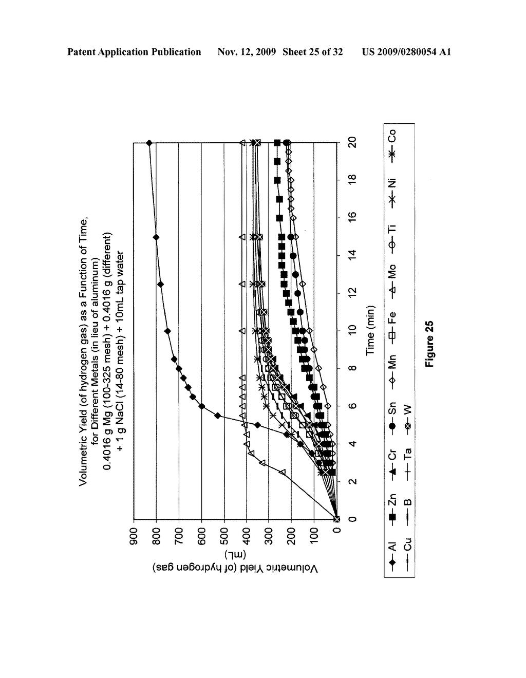 COMPOSITION AND PROCESS FOR THE DISPLACEMENT OF HYDROGEN FROM WATER UNDER STANDARD TEMPERATURE AND PRESSURE CONDITIONS - diagram, schematic, and image 26