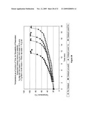 COMPOSITION AND PROCESS FOR THE DISPLACEMENT OF HYDROGEN FROM WATER UNDER STANDARD TEMPERATURE AND PRESSURE CONDITIONS diagram and image