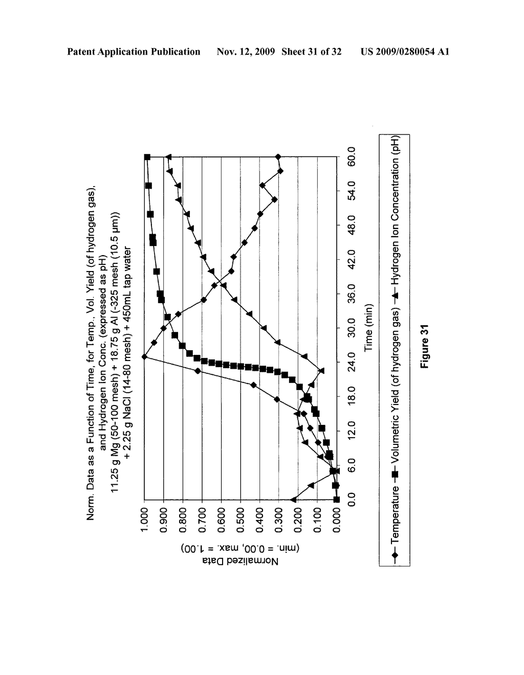 COMPOSITION AND PROCESS FOR THE DISPLACEMENT OF HYDROGEN FROM WATER UNDER STANDARD TEMPERATURE AND PRESSURE CONDITIONS - diagram, schematic, and image 32