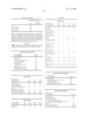 USE OF REPEAT SEQUENCE PROTEIN POLYMERS IN PERSONAL CARE COMPOSITIONS diagram and image