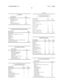 USE OF REPEAT SEQUENCE PROTEIN POLYMERS IN PERSONAL CARE COMPOSITIONS diagram and image