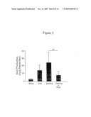 SERUM AMYLOID A PROTEIN IN INFLAMMATION AND OBESITY diagram and image