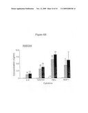 SERUM AMYLOID A PROTEIN IN INFLAMMATION AND OBESITY diagram and image