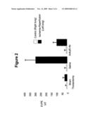 METHODS AND COMPOSITIONS FOR TREATING AND PREVENTING DISEASE ASSOCIATED WITH alphaVbeta5 INTEGRIN diagram and image