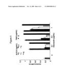 METHODS AND COMPOSITIONS FOR TREATING AND PREVENTING DISEASE ASSOCIATED WITH alphaVbeta5 INTEGRIN diagram and image