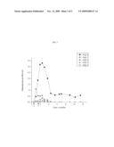 Methods, Compositions, and Sequences of ZP-Binding Peptides for Immunocontraception of Dogs and Other Animals diagram and image