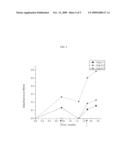 Methods, Compositions, and Sequences of ZP-Binding Peptides for Immunocontraception of Dogs and Other Animals diagram and image