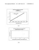 Compositions comprising dye-loaded particles diagram and image