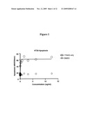 ENHANCEMENT OF DRUG THERAPY BY MIRNA diagram and image