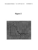 ENHANCEMENT OF DRUG THERAPY BY MIRNA diagram and image