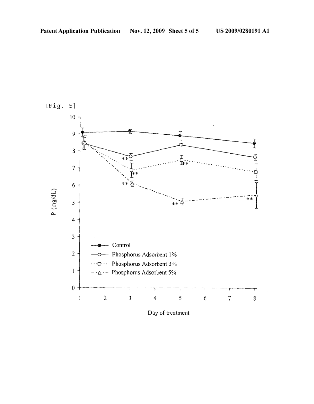 PREVENTIVE REMEDIAL THERAPEUTIC AGENT FOR PHOSPHORUS IMPAIRMENT, ORAL AGENT FOR ADSORBING PHOSPHATE ION CONTAINED IN FOOD, BEVERAGE AND CHEMICAL, AND PROCESS FOR PRODUCING THEM - diagram, schematic, and image 06