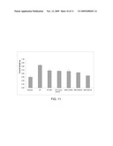 COMPOSITIONS OF ATOMIZED OR LYOPHILIZED MACA (Lepidium meyenii) EXTRACTS AND ATOMIZED OR LYOPHILIZED YACON (Smallanthus sanchifolius) EXTRACTS AS ADJUVANTS IN THE TREATMENT OF DIFFERENT CONDITIONS diagram and image