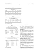 COMPOSITIONS OF ATOMIZED OR LYOPHILIZED MACA (Lepidium meyenii) EXTRACTS AND ATOMIZED OR LYOPHILIZED YACON (Smallanthus sanchifolius) EXTRACTS AS ADJUVANTS IN THE TREATMENT OF DIFFERENT CONDITIONS diagram and image