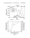 METHOD FOR SEPARATING HIGH ASPECT RATIO MOLECULAR STRUCTURES diagram and image