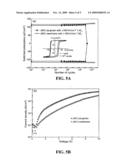 EPITAXIAL (001) BiFeO3 MEMBRANES WITH SUBSTANTIALLY REDUCED FATIGUE AND LEAKAGE diagram and image