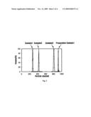 Electrode binder solution composition for polymer electrolyte fuel cell diagram and image