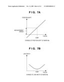 EXPOSURE APPARATUS, CORRECTION METHOD, AND DEVICE MANUFACTURING METHOD diagram and image