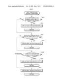 IMAGE FORMATION APPARATUS THAT SOLVES UNEVEN GLOSS IN A PAGE, AND IMAGE FORMATION METHOD AND RECORDING MEDIUM FOR THE METHOD diagram and image