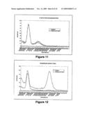 Method for Detection of Antigens diagram and image
