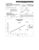 METHOD FOR DETECTING A VIRUS diagram and image