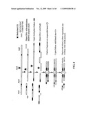 GENE METHYLATION AND EXPRESSION diagram and image