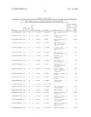 GENE METHYLATION AND EXPRESSION diagram and image