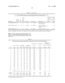 GENE METHYLATION AND EXPRESSION diagram and image