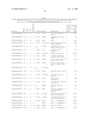 GENE METHYLATION AND EXPRESSION diagram and image