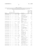 GENE METHYLATION AND EXPRESSION diagram and image