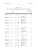 GENE METHYLATION AND EXPRESSION diagram and image